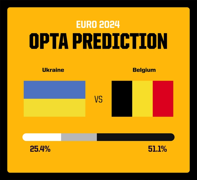 Bỉ vs Ukraine