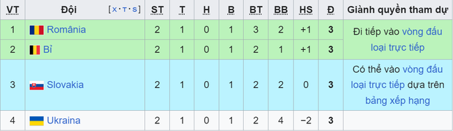 Cục diện cực khó lường của bảng đấu kỳ lạ nhất lịch sử EURO - Ảnh 1.