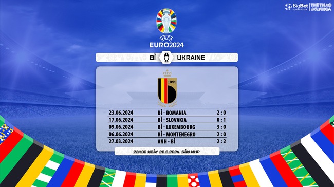 Nhận định bóng đá Bỉ vs Ukraine (23h00, 26/6), lượt cuối bảng E EURO 2024 - Ảnh 6.