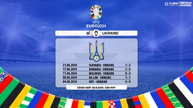 Nhận định bóng đá Bỉ vs Ukraine (23h00, 26/6), lượt cuối bảng E EURO 2024 - Ảnh 8.