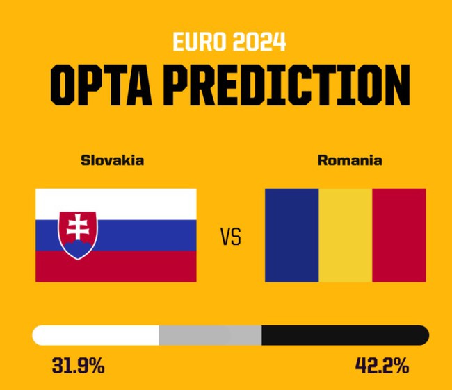 Dự đoán tỷ số Slovakia vs Romania: Kết quả hòa và ít bàn thắng - Ảnh 2.