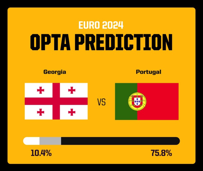 Dự đoán tỉ số trận đấu Georgia vs Bồ Đào Nha: Ronaldo sẽ mở tiệc bàn thắng - Ảnh 2.