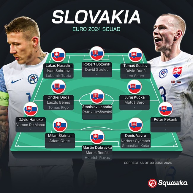 TRỰC TIẾP bóng đá Slovakia vs Romania, Ukraine vs Bỉ, Link VTV2, VTV5 xem EURO 2024 (23h00 hôm nay) - Ảnh 4.