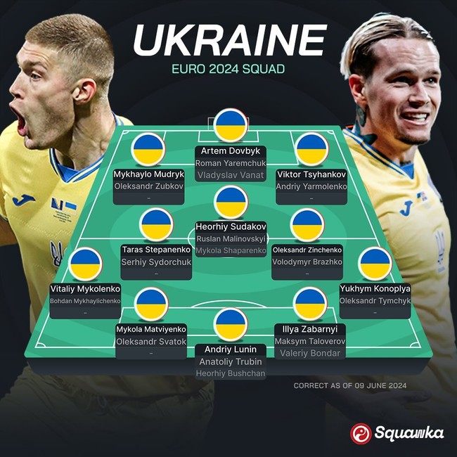 TRỰC TIẾP bóng đá VTV5 VTV6, Ukraine vs Bỉ vòng bảng EURO 2024 (23h00 hôm nay) - Ảnh 3.