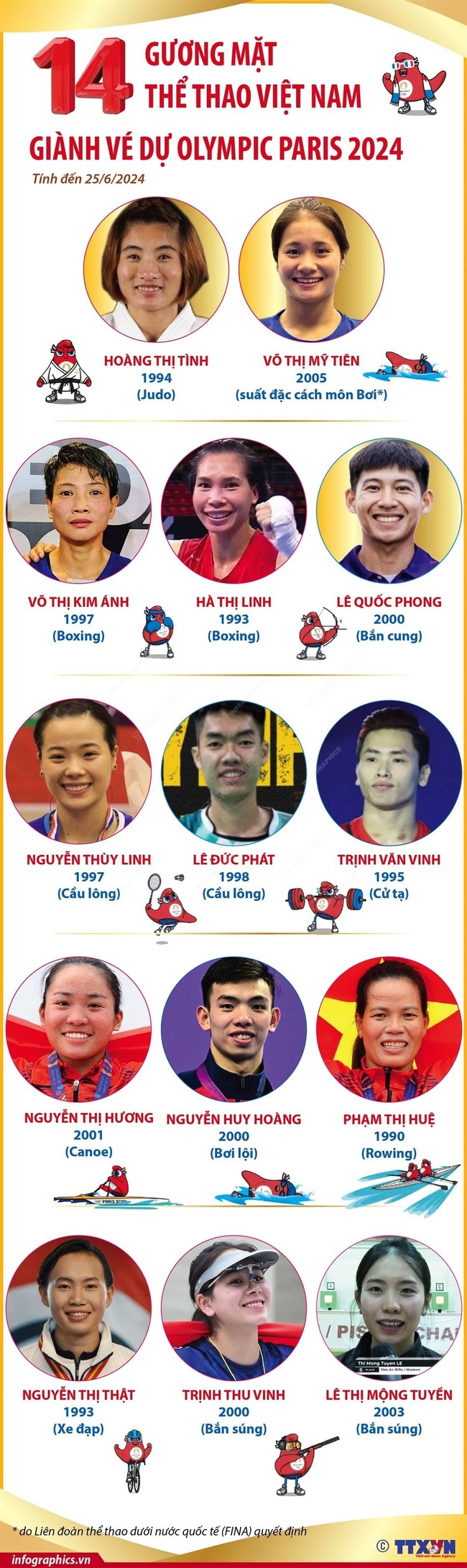 Lịch thi đấu đoàn thể thao Việt Nam tại Olympic 2024 (CHÍNH THỨC) - Ảnh 2.