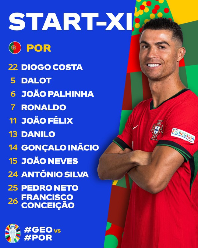 TRỰC TIẾP bóng đá Georgia vs Bồ Đào Nha (Link VTV2, TV360) xem EURO 2024: Ronaldo tiếp tục đá chính - Ảnh 4.