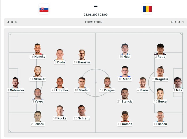TRỰC TIẾP bóng đá Slovakia vs Romania, Ukraine vs Bỉ, Link VTV2, VTV5 xem EURO 2024 (23h00 hôm nay) - Ảnh 5.