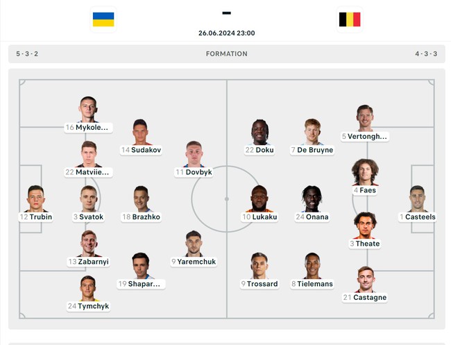 TRỰC TIẾP bóng đá VTV5 VTV6, Ukraine vs Bỉ vòng bảng EURO 2024 (23h00 hôm nay): Lukaku đá chính - Ảnh 3.