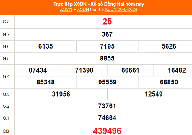 XSDN 26/6, kết quả xổ số Đồng Nai hôm nay ngày 26/6/2024, trực tiếp xổ số hôm nay - Ảnh 1.