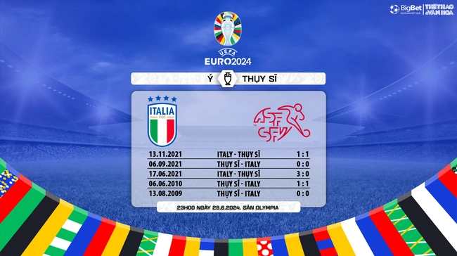 Nhận định bóng đá Ý vs Thụy Sỹ (23h00, 29/6), vòng bảng EURO 2024 - Ảnh 7.