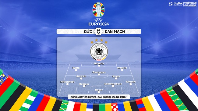 Nhận định bóng đá Đức vs Đan Mạch (23h00, 30/6), vòng bảng EURO 2024 - Ảnh 4.