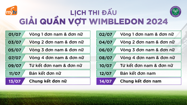 Xem trực tiếp giải quần vợt Wimbledon 2024 duy nhất trên MyTV - Ảnh 2.