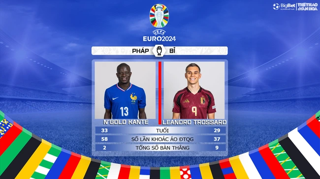 Nhận định bóng đá Pháp vs Bỉ, vòng 1/8 EURO 2024 (23h00, 1/7) - Ảnh 4.
