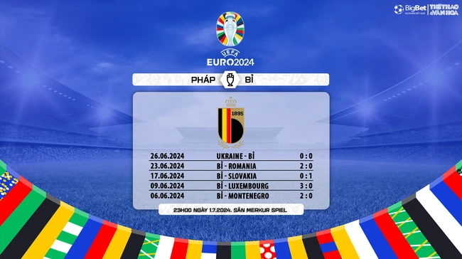 Nhận định bóng đá Pháp vs Bỉ, vòng 1/8 EURO 2024 (23h00, 1/7) - Ảnh 9.