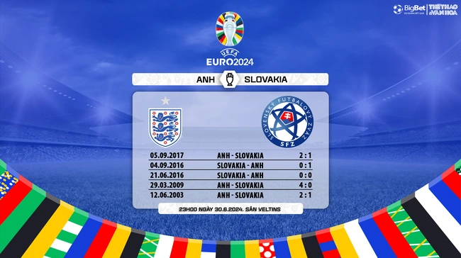 Nhận định bóng đá Anh vs Slovakia (23h00, 30/6), vòng 1/8 EURO 2024 - Ảnh 6.
