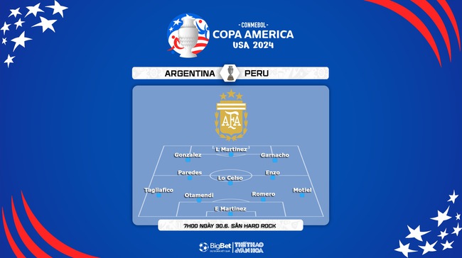 Nhận định bóng đá Argentina vs Peru (07h00, 30/6), vòng bảng Copa America - Ảnh 4.