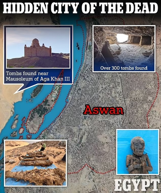 'Thành phố của người chết' ẩn giấu hơn 300 ngôi mộ chứa xác ướp gia đình được phát hiện ở Ai Cập - Ảnh 1.
