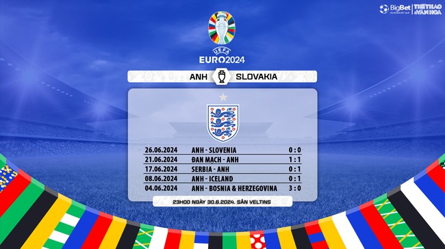 Nhận định bóng đá Anh vs Slovakia (23h00, 30/6), vòng 1/8 EURO 2024 - Ảnh 7.
