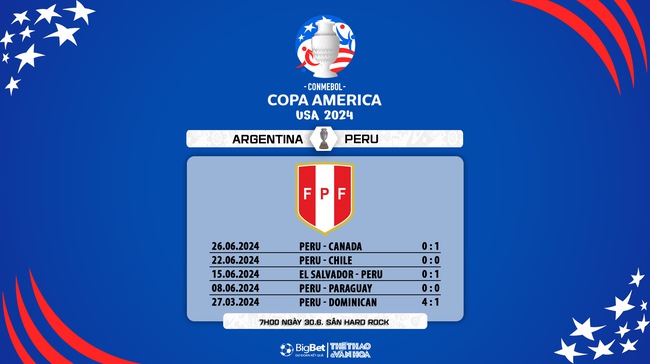 Nhận định bóng đá Argentina vs Peru (07h00, 30/6), vòng bảng Copa America - Ảnh 12.