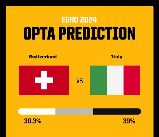Dự đoán tỉ số Thụy Sĩ vs Ý: Khan hiếm bàn thắng, niềm vui cho Azzurri - Ảnh 3.