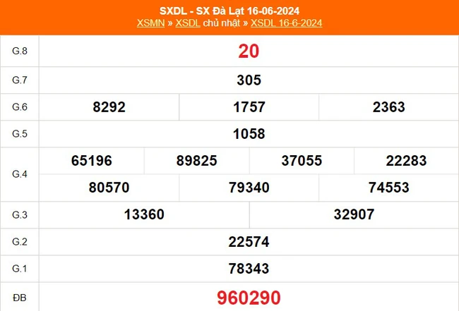 XSDL 30/6, kết quả xổ số Đà Lạt hôm nay 30/6/2024, trực tiếp xổ số hôm nay ngày 30 tháng 6 - Ảnh 2.