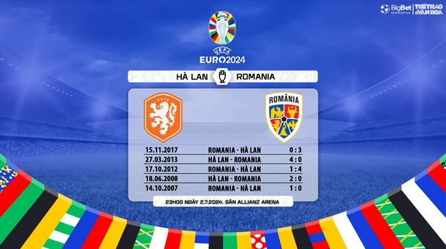 Nhận định Hà Lan vs Romania (23h00, 2/7), vòng 1/8 EURO 2024 - Ảnh 4.