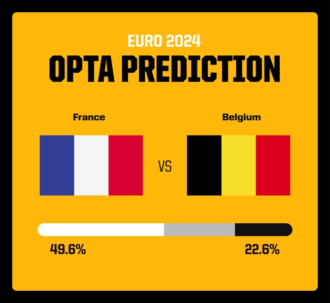 Pháp vs Bỉ