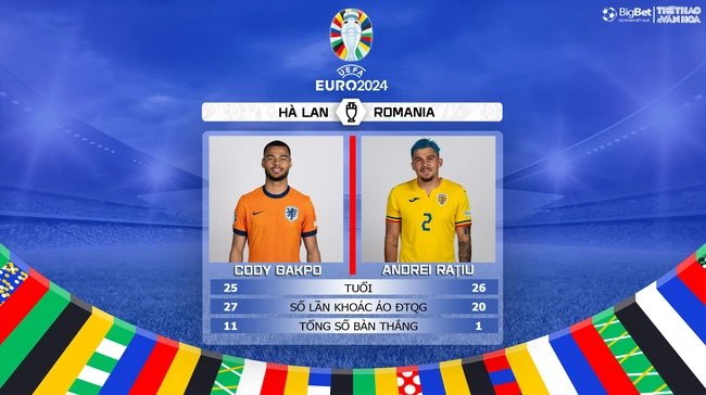 Nhận định Hà Lan vs Romania (23h00, 2/7), vòng 1/8 EURO 2024 - Ảnh 3.
