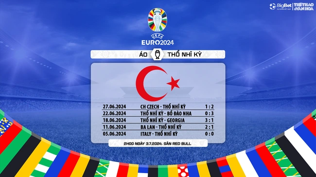 Nhận định Áo vs Thổ Nhĩ Kỳ (2h00, 3/7), vòng 1/8 EURO 2024 - Ảnh 8.