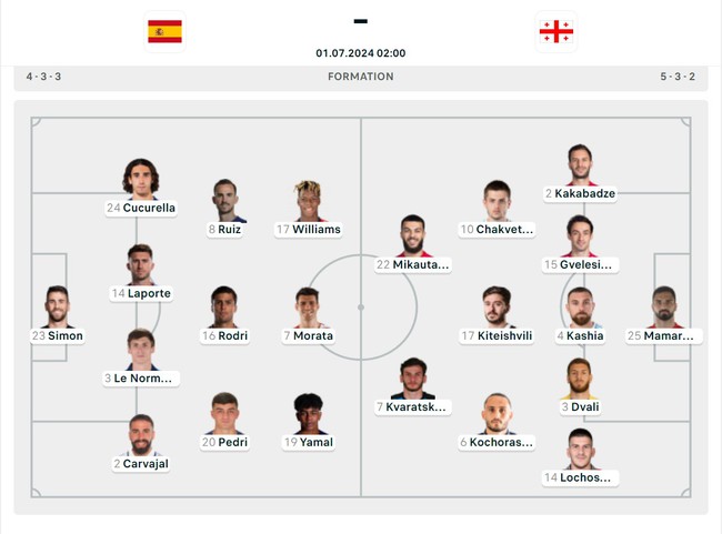 TRỰC TIẾP bóng đá VTV5 VTV6 Tây Ban Nha vs Georgia (02h00 hôm nay), vòng 1/8 EURO 2024 - Ảnh 3.