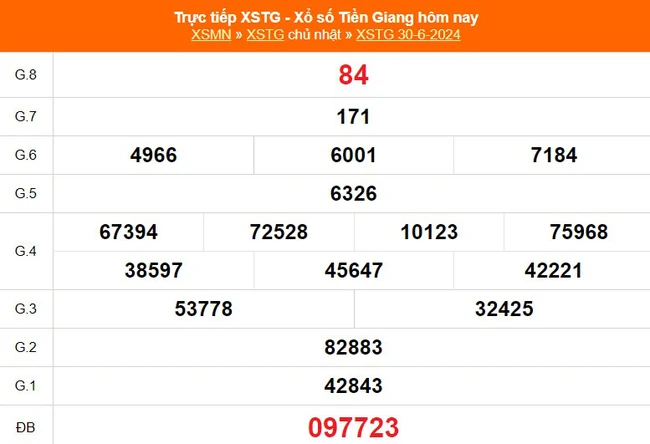 XSTG 30/6, kết quả xổ số Tiền Giang hôm nay 30/6/2024, trực tiếp XSTG hôm nay - Ảnh 1.