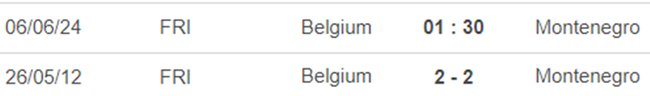 Lịch sử đối đầu Bỉ vs Montenegro