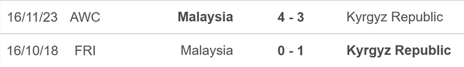 Nhận định bóng đá Kyrgyzstan vs Malaysia (22h30, 6/6), vòng loại World Cup 2026 - Ảnh 5.