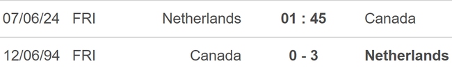 Nhận định Hà Lan vs Canada (01h45, 7/6), giao hữu quốc tế - Ảnh 3.