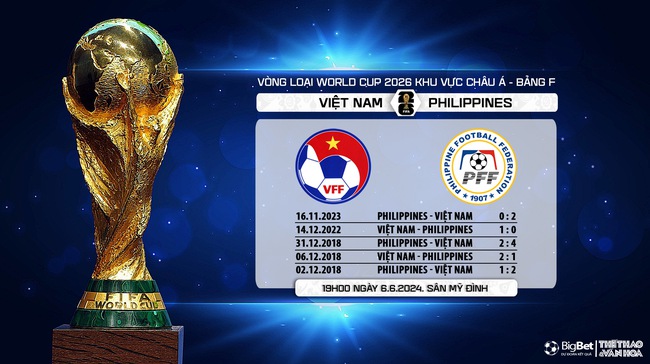Nhận định bóng đá Việt Nam vs Philippines (19h00, 6/6), vòng loại World Cup 2026   - Ảnh 7.