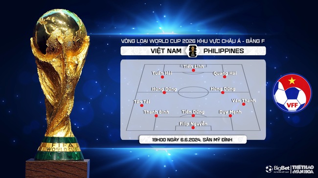 Nhận định bóng đá Việt Nam vs Philippines (19h00, 6/6), vòng loại World Cup 2026   - Ảnh 4.