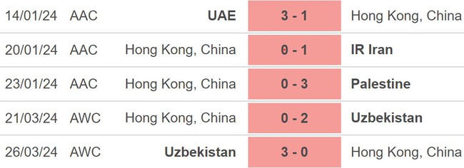 Nhận định Hong Kong (TQ) vs Iran (19h00, 6/6), vòng loại World Cup 2026 - Ảnh 2.