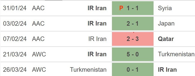 Nhận định Hong Kong (TQ) vs Iran (19h00, 6/6), vòng loại World Cup 2026 - Ảnh 3.