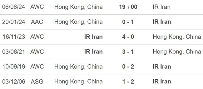Nhận định Hong Kong (TQ) vs Iran (19h00, 6/6), vòng loại World Cup 2026 - Ảnh 4.
