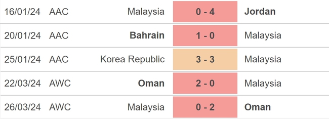 Nhận định bóng đá Kyrgyzstan vs Malaysia (22h30, 6/6), vòng loại World Cup 2026 - Ảnh 4.