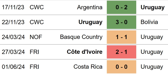 Nhận định Mexico vs Uruguay (08h00, 6/6), giao hữu quốc tế - Ảnh 5.