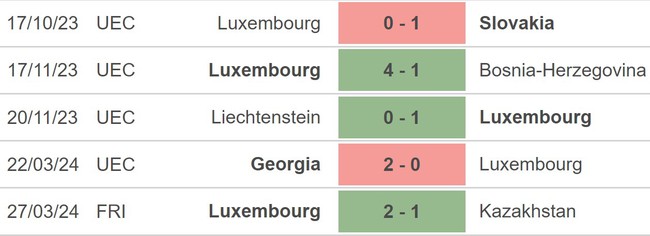 Nhận định bóng đá Pháp vs Luxembourg (02h00, 6/6), giao hữu quốc tế - Ảnh 4.