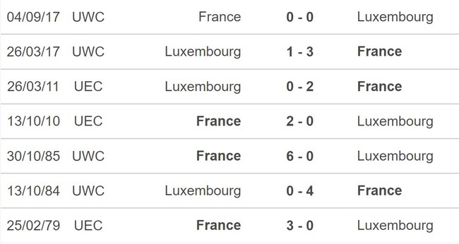 Nhận định bóng đá Pháp vs Luxembourg (02h00, 6/6), giao hữu quốc tế - Ảnh 5.