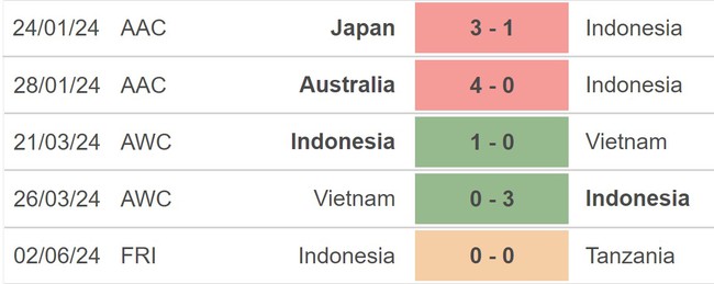 Nhận định bóng đá Indonesia vs Iraq (16h00, 6/6), vòng loại World Cup - Ảnh 4.