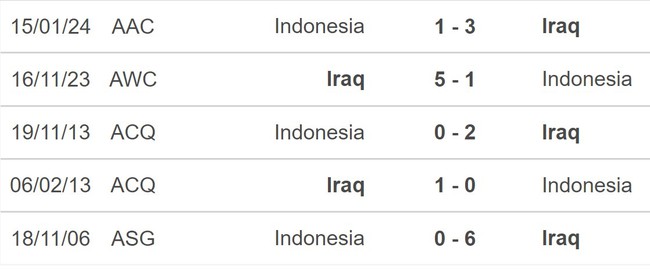 Nhận định bóng đá Indonesia vs Iraq (16h00, 6/6), vòng loại World Cup - Ảnh 6.