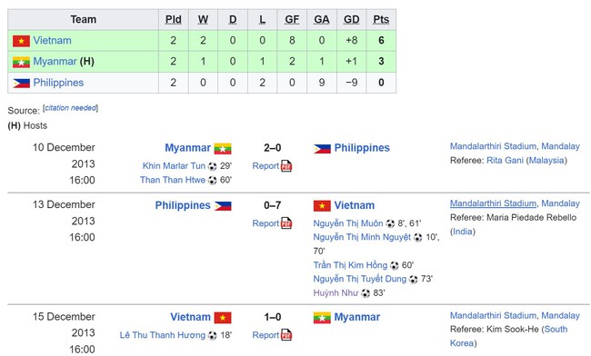 Huỳnh Như ghi bàn chốt hạ, ĐT Việt Nam thắng Philippines 7-0 và đi tiếp ở giải đấu lớn do Indonesia rút lui - Ảnh 2.