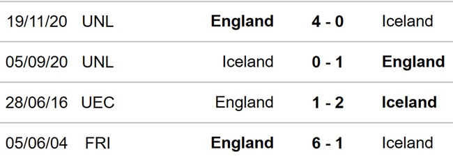 Nhận định Anh vs Iceland