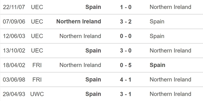 Nhận định bóng đá Tây Ban Nha vs Bắc Ireland (02h00, 9/6), giao hữu quốc tế - Ảnh 5.