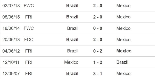 Nhận định bóng đá Mexico vs Brazil (07h30, 9/6), giao hữu quốc tế - Ảnh 5.