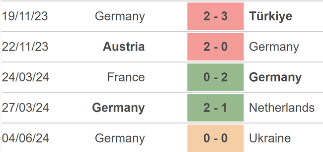 Nhận định bóng đá Đức vs Hy Lạp (01h45, 8/6), giao hữu quốc tế - Ảnh 3.